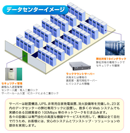 データセンターイメージ