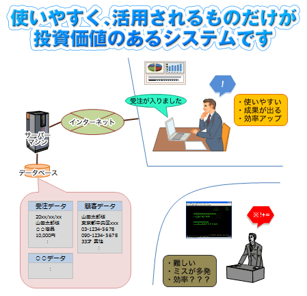 システム導入イメージ